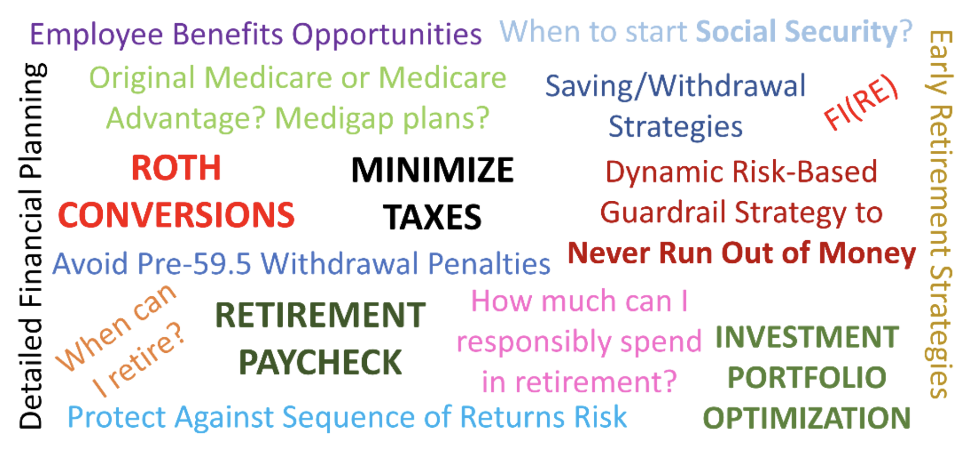 Comprehensive Financial Planning